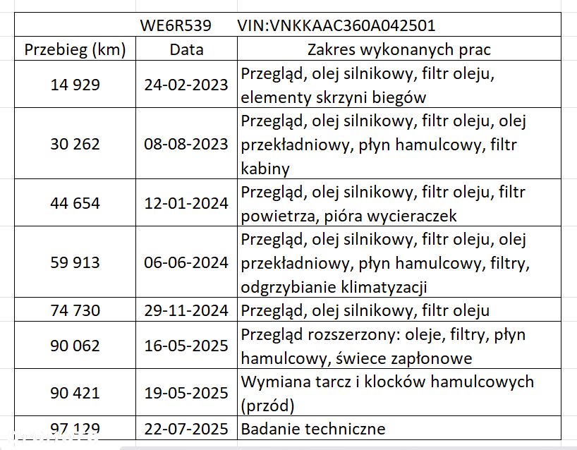 Toyota Yaris 1.5 Comfort - 9