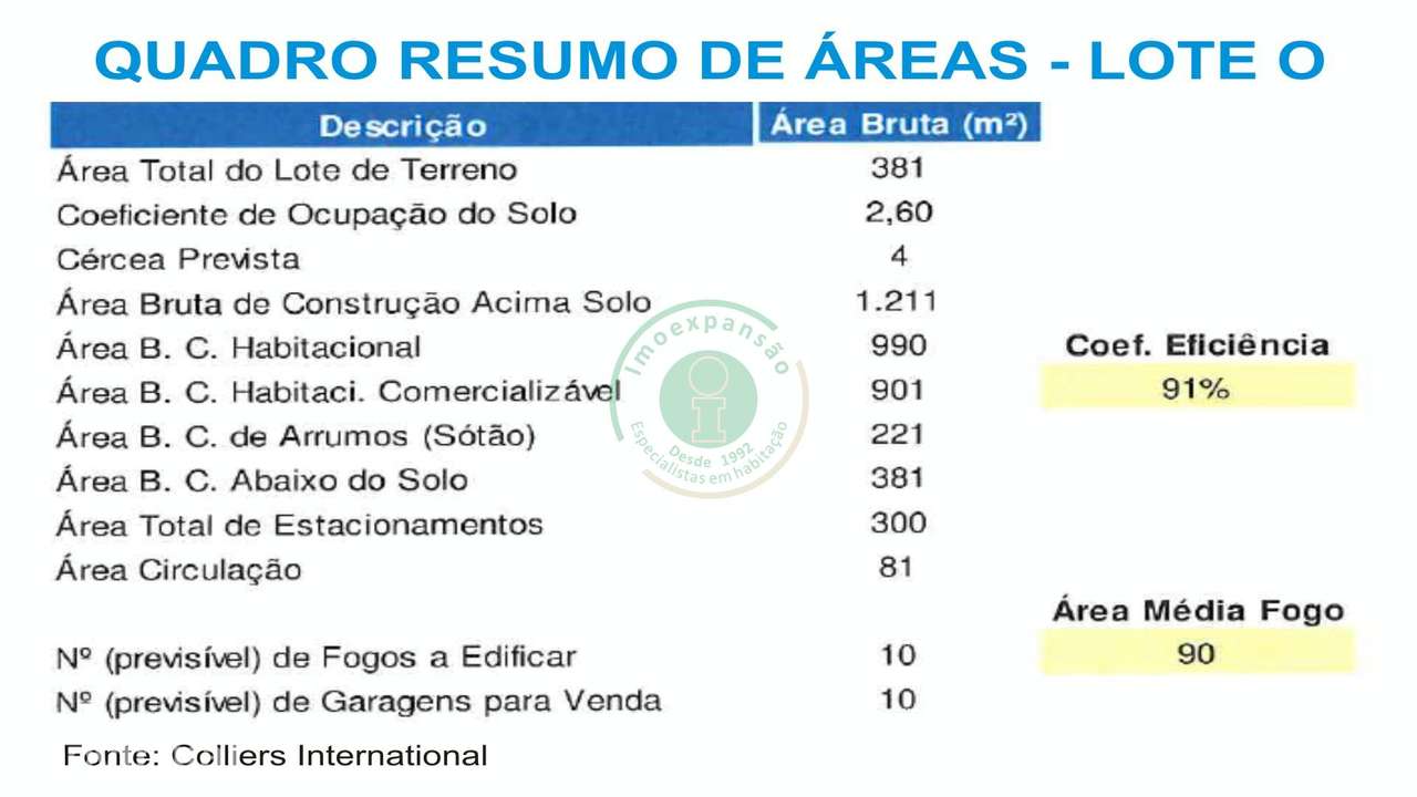 Lotes de Terreno para construção - Grande imagem: 5/11