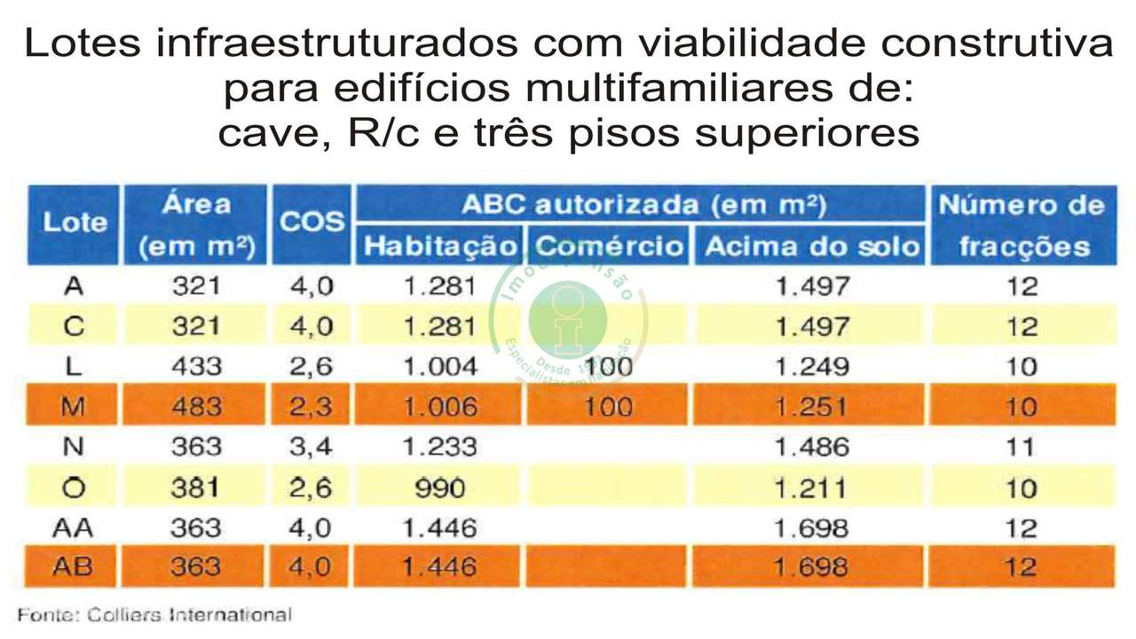 Lotes de Terreno para construção - Grande imagem: 2/11