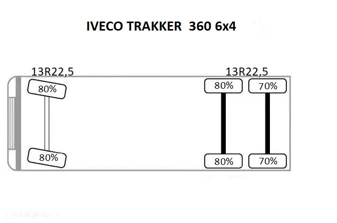 Iveco Trakker 410 6x4 SKRZYNIA 6.8m HDS PALFINGER 22002-eh / PILOT 5x wysów ROTATOR STAN IDEALNY - 17