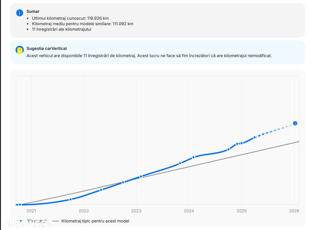 Renault Megane BLUE dCi 115 BUSINESS EDITION - 39