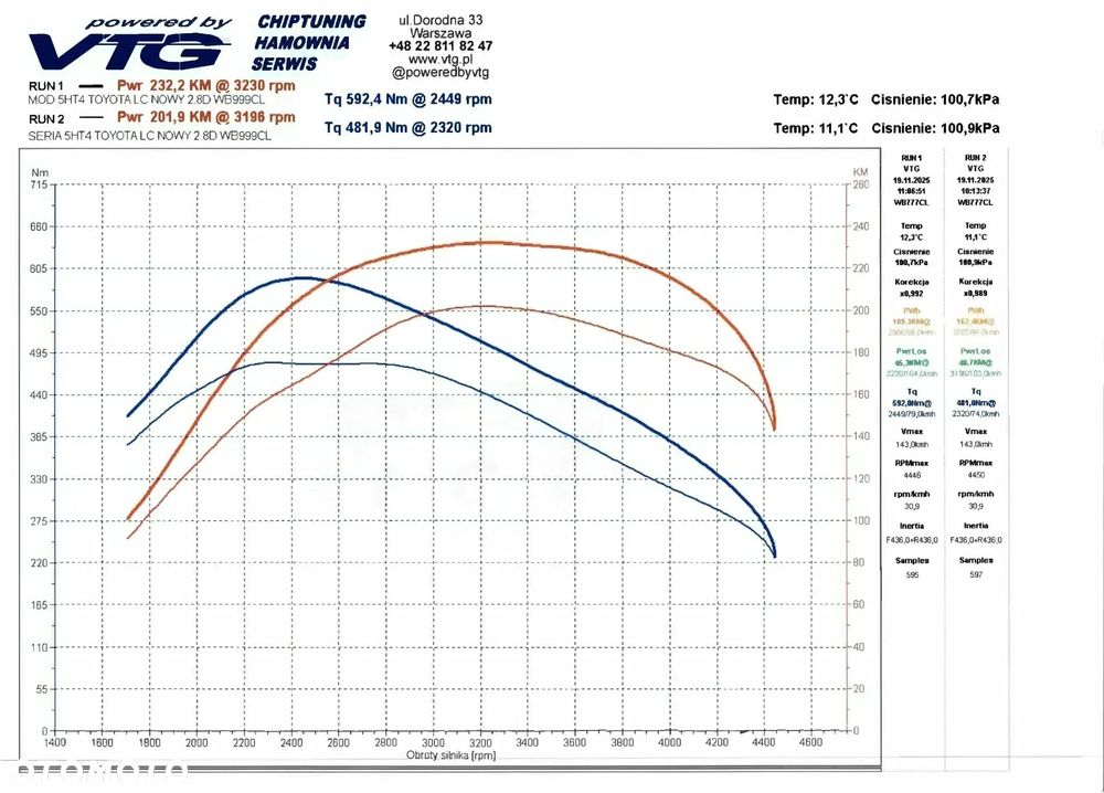 Toyota Land Cruiser LC 2.8 D-4D Executive - 16