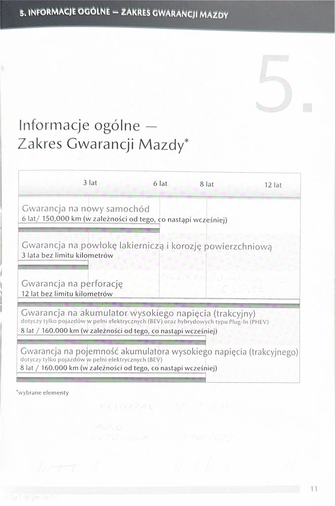 Mazda MX-30 35.5kWh Makoto - 39