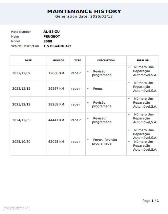 Peugeot 3008 1.5 BlueHDi Active - 23