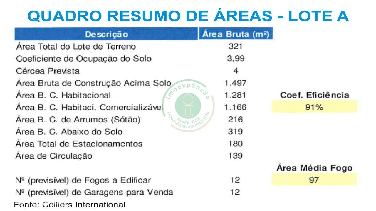 Lotes de Terreno para construção - Grande imagem: 4/11