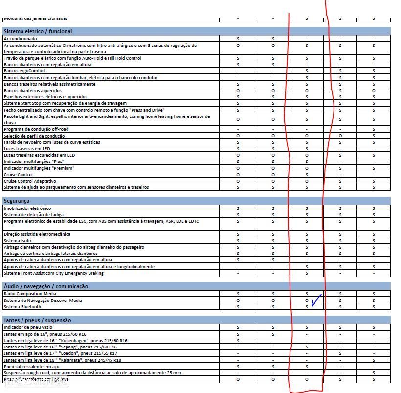 VW Passat Variant 2.0 TDi Confortline - 11