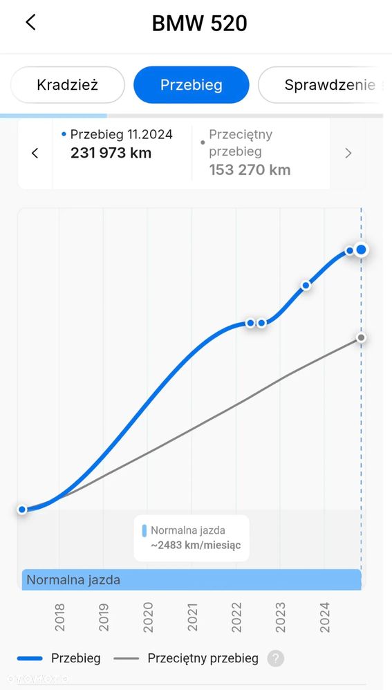 BMW Seria 5 520d Sport Line - 36
