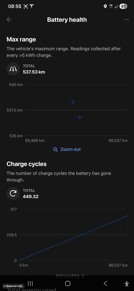 Tesla Model 3 Long Range Tração Integral - 12
