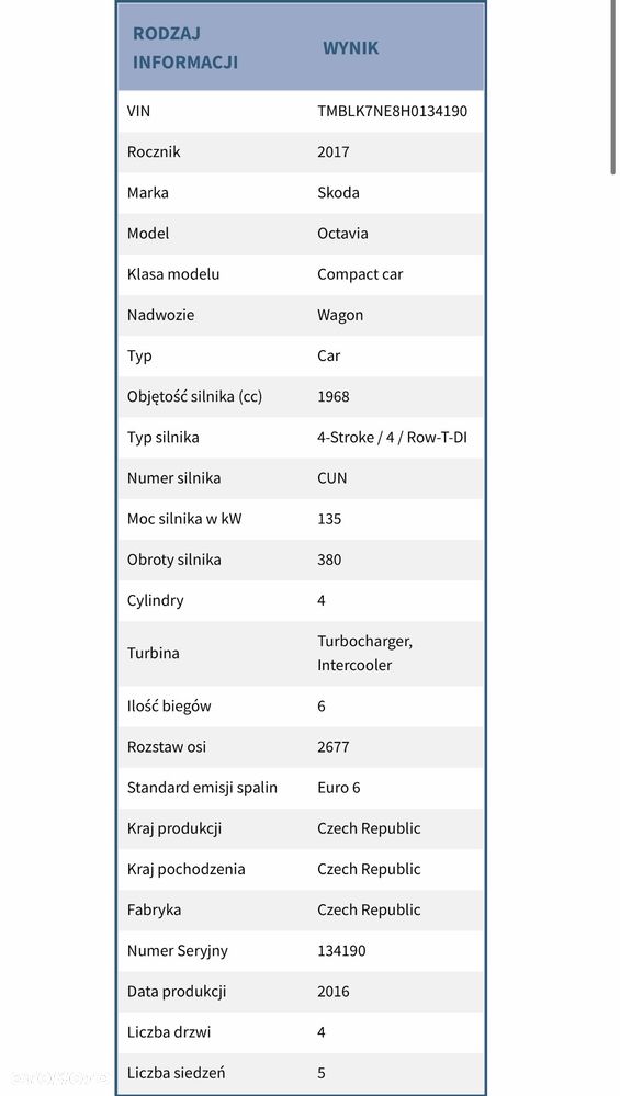 Skoda Octavia 2.0 TDI SCR 4x4 RS DSG - 24