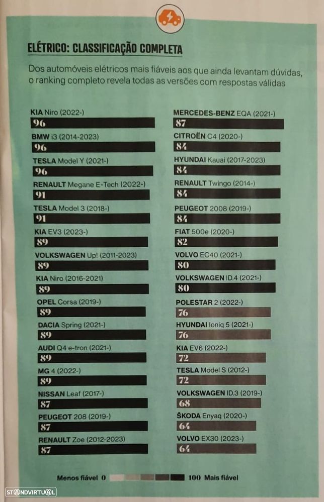 Kia e-Niro 64kWh - 17