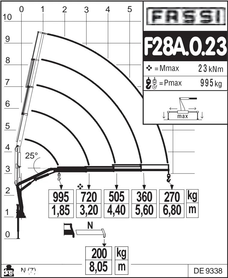 Mercedes-Benz Sprinter 315 CDI Skrzynia 3 80 M + HDS 9.5 Metra ! Fassi F28.23 ! Z Włoch  ! - 17
