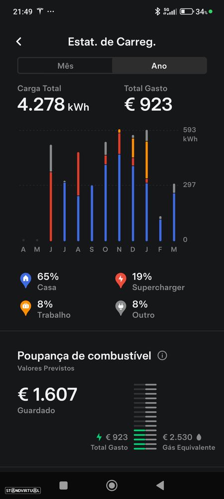 Tesla Model 3 Long Range Tração Integral - 14