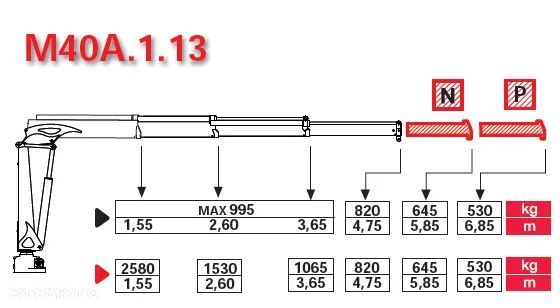 Iveco 35c/50c zestaw do montażu, szyb, okien płyt warstwowych z HDS / żuraw - 27