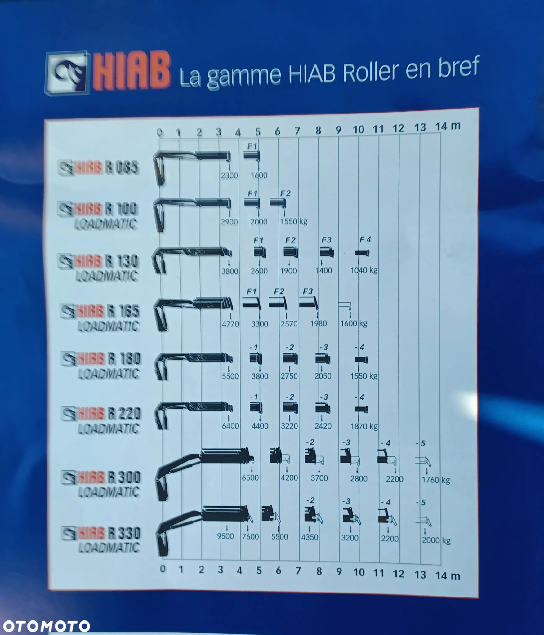 HDS HIAB 0 75.Samojezdny silnik diesel nie Palfinger - 15