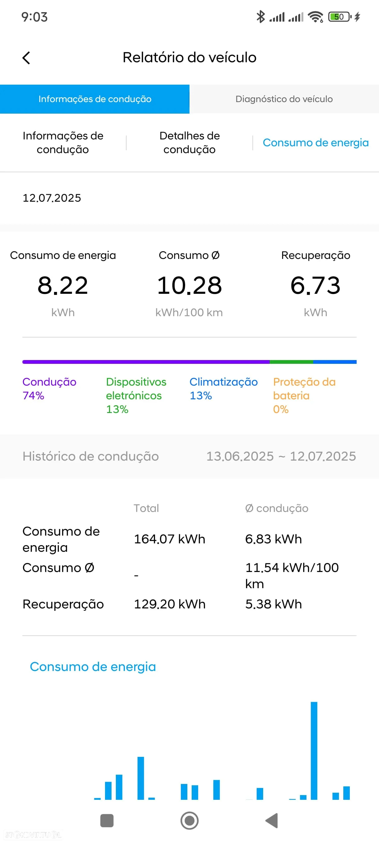 Hyundai Ioniq EV 38kWh Pack Pele - 17