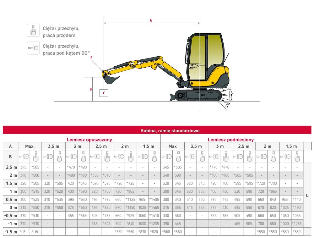 Yanmar SV22 - 5