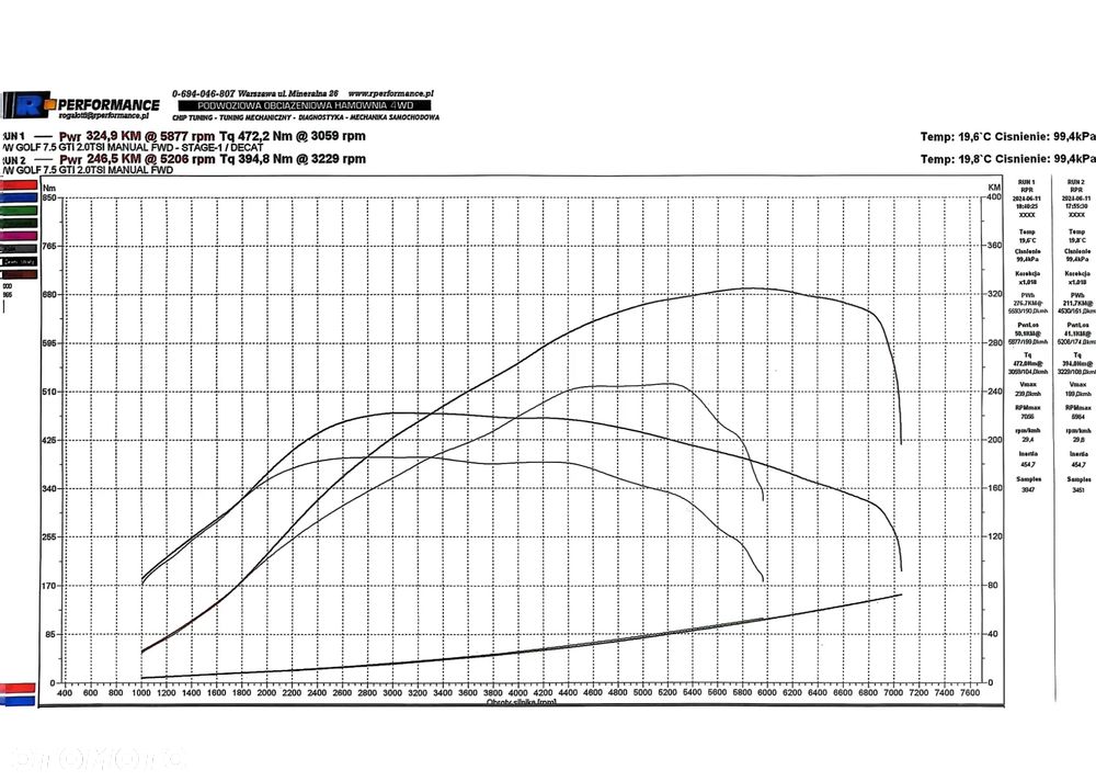 Volkswagen Golf - 12