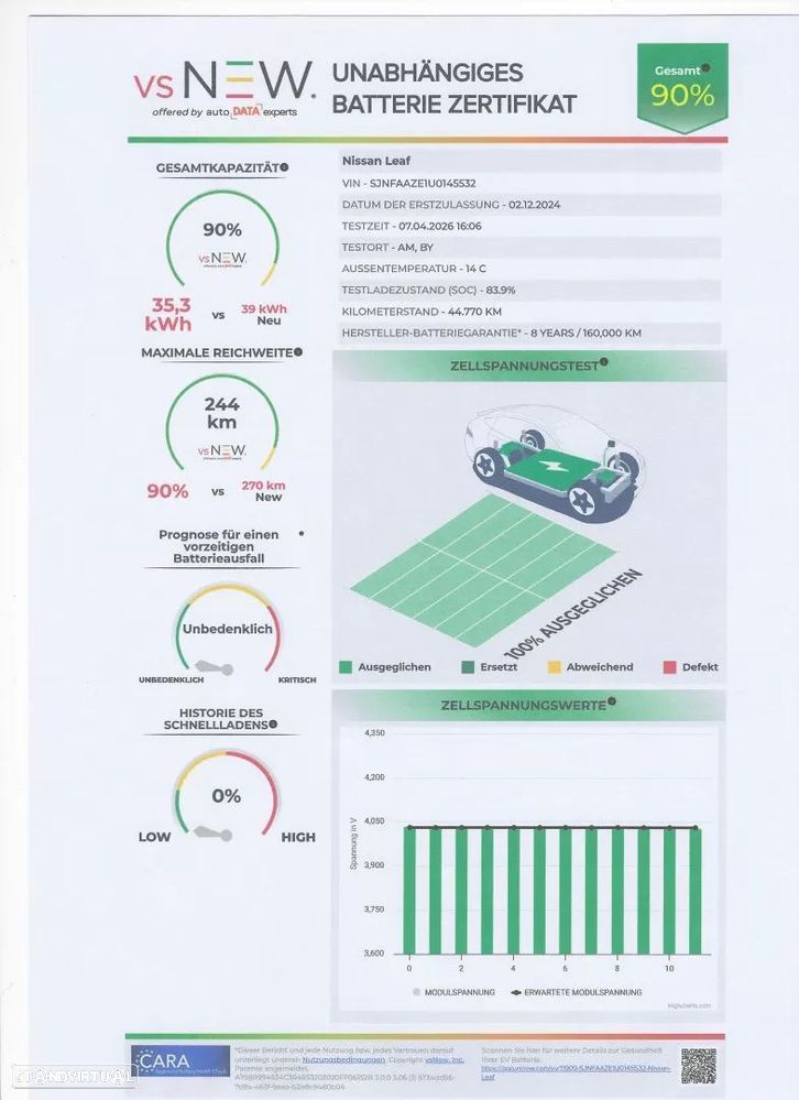 Nissan Leaf 40 kWh Acenta - 23