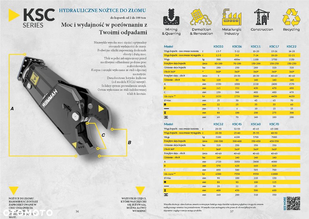 Obrotowe nożyce do stali HAMMER KSC 06 - 3