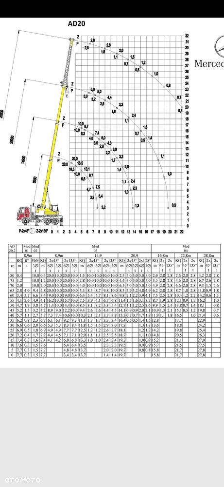 Mercedes-Benz 6X6 Żuraw - 2