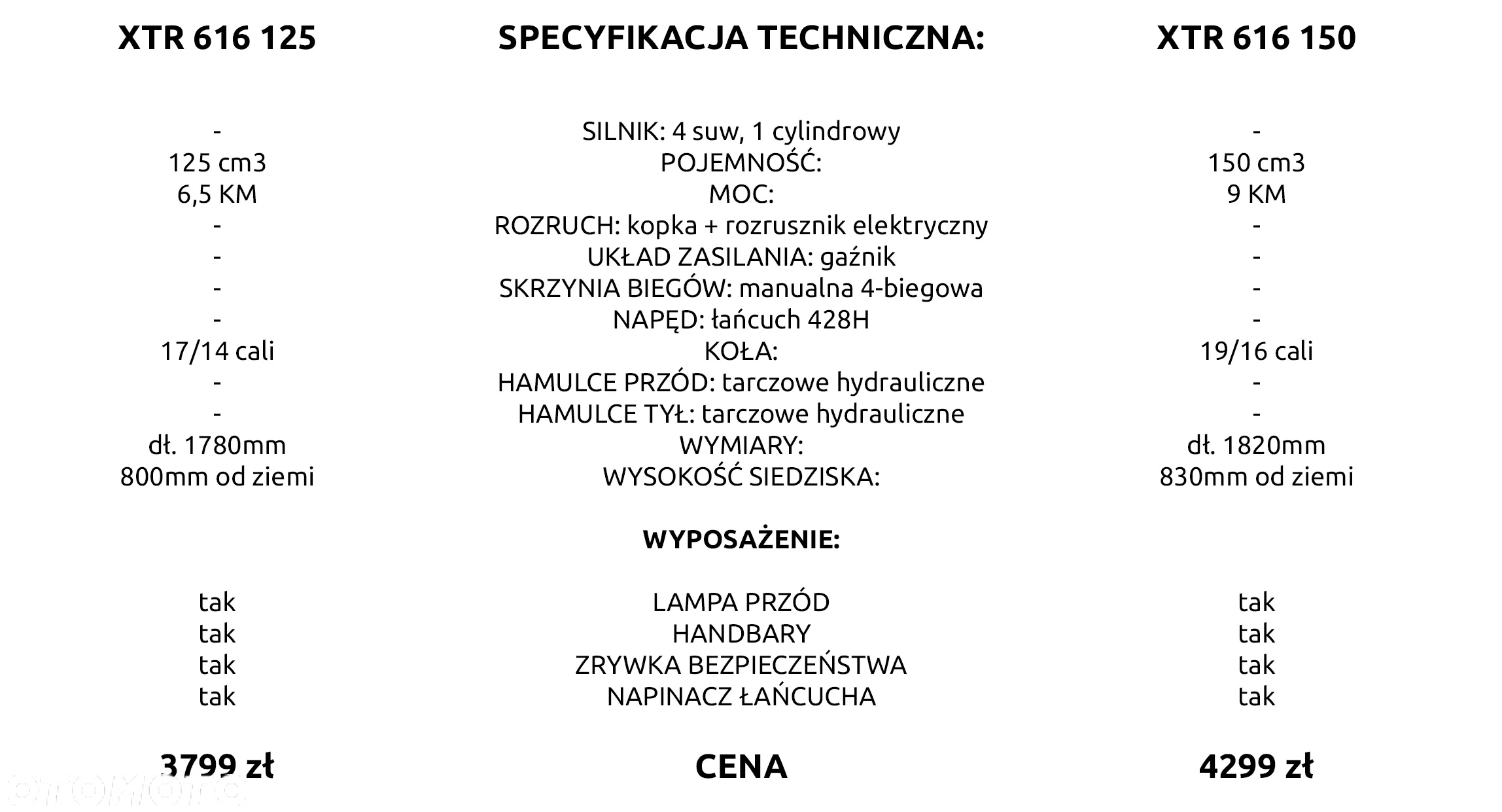 XTR Inny - 2