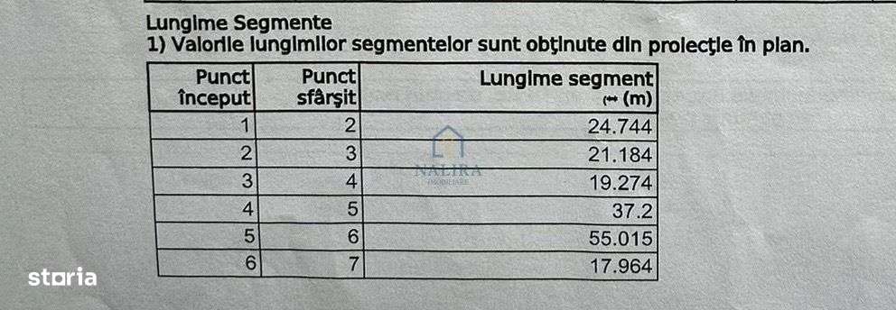 Super oportunitate! Teren intravilan 20 ari în Bușag - Imagine principală: 3/3