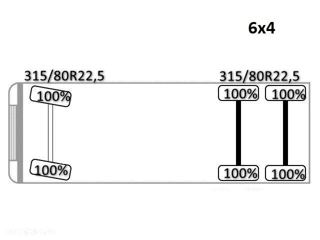 Renault C 430 * Wywrotka 5,30 m * 6x4 * STAN BDB - 11