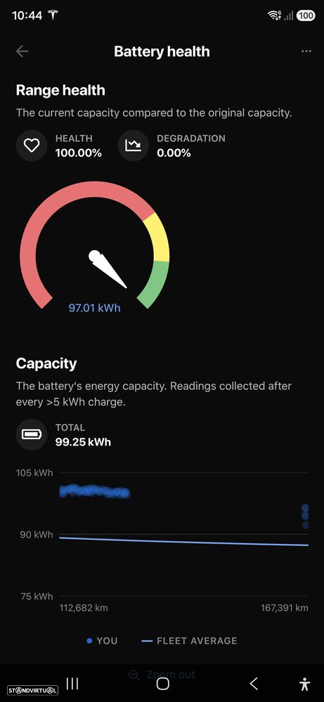 Tesla Model S Long Range - 14