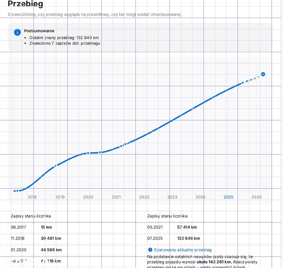 Seat Leon 2.0 TSI Cupra S&S DSG - 34