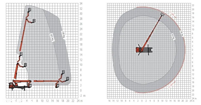 MAN TGL 7.150 - 33 m RUTHMANN T 330 Podnośnik koszowy montażowy ZWYŻKA WUMAG Palfinger jak WT 300 GSR Multitel Bronto Skylift Teupen Omme JLG Genie UDT - 14