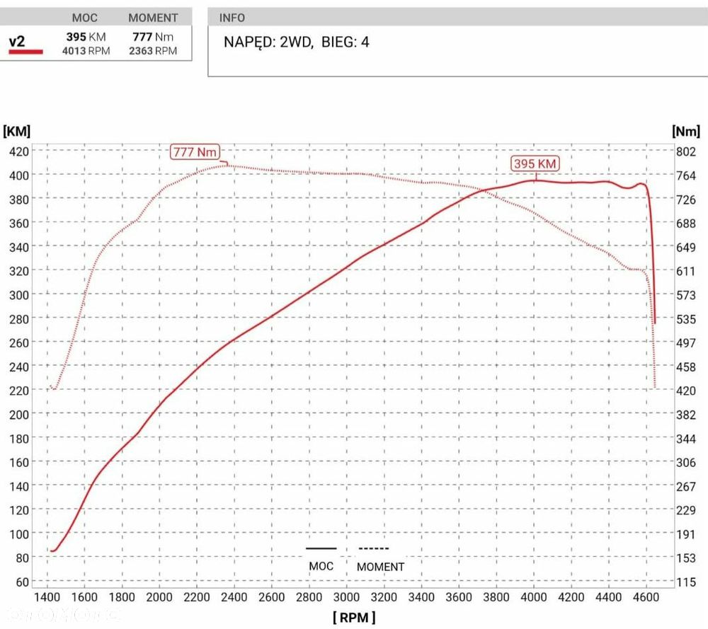 BMW Seria 5 - 30