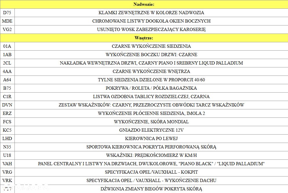 Opel Astra 1.7 CDTI Sport S&S - 30