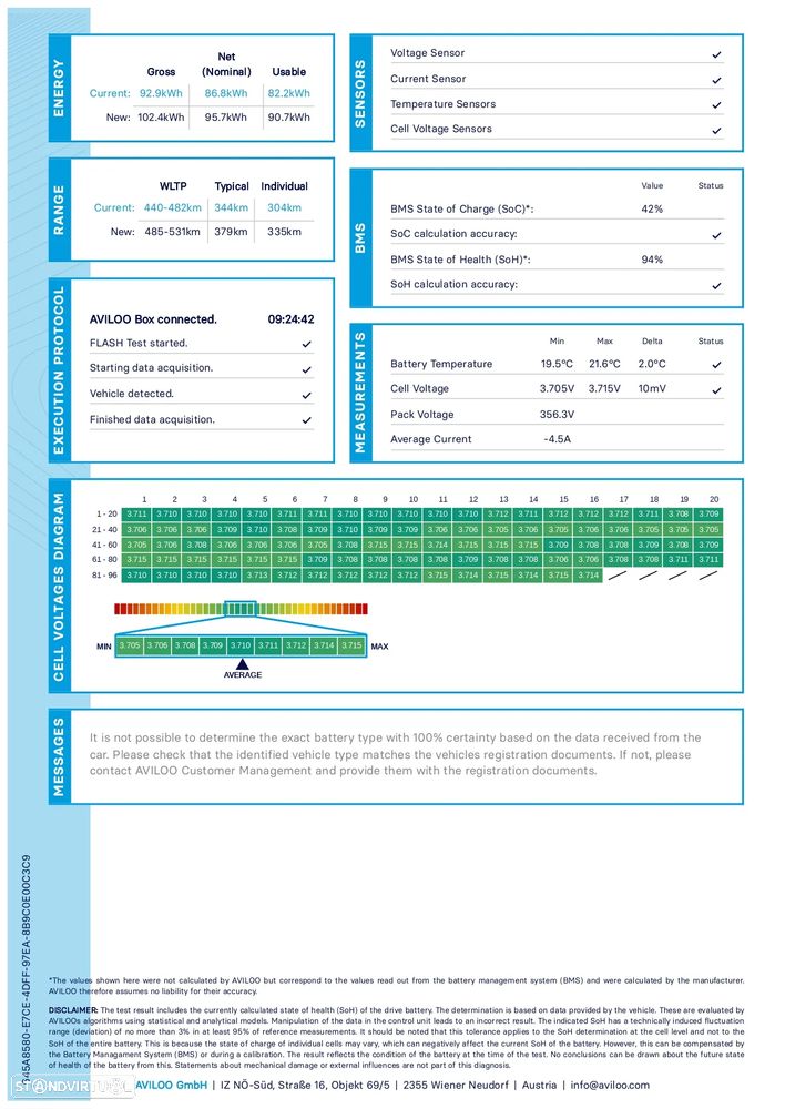 Tesla Model X 100 kWh Long Range AWD - 20