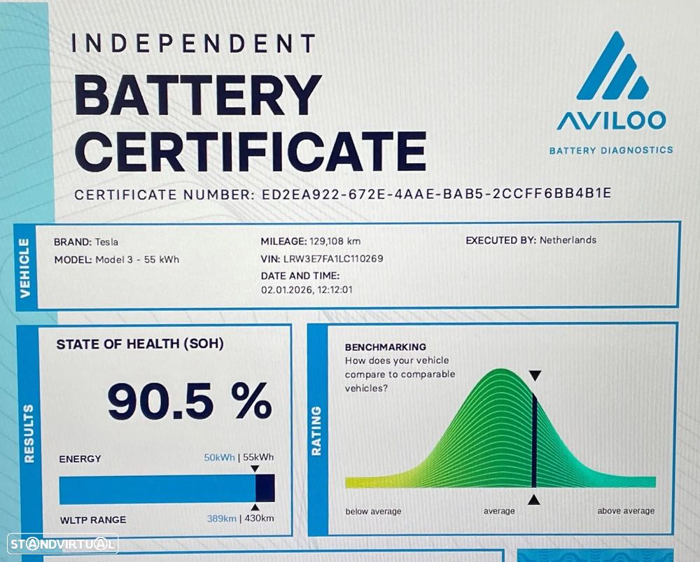 Tesla Model 3 RWD - 32