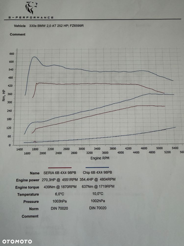 BMW Seria 3 330e iPerformance M Sport Shadow - 17