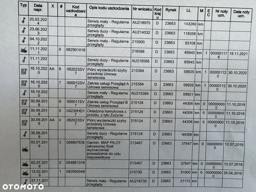 Mercedes-Benz Klasa C 180 T Avantgarde - 24