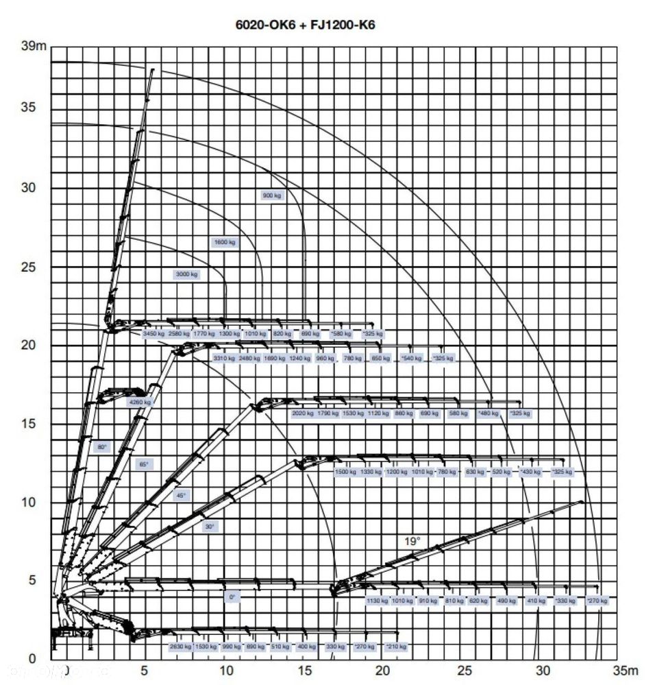 Volvo FH 540 8x4 HMF 6020 Fly Jib  Wciągarka Ciągnik - 9