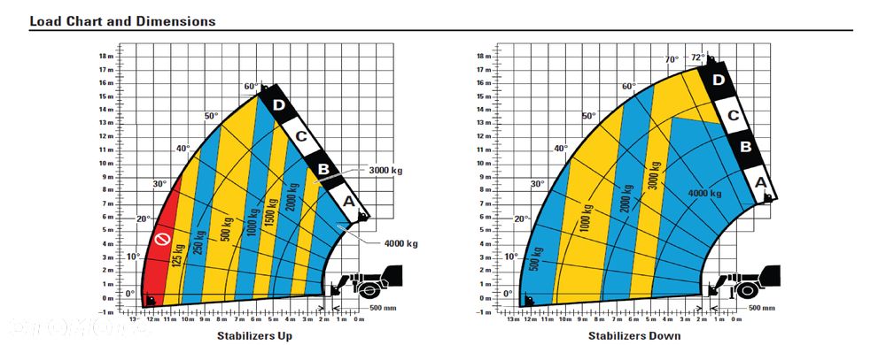 Caterpillar TH417C - 8