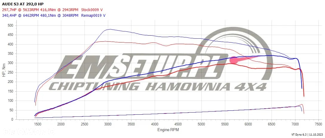 Audi S3 2.0 TFSI Quattro S tronic - 18