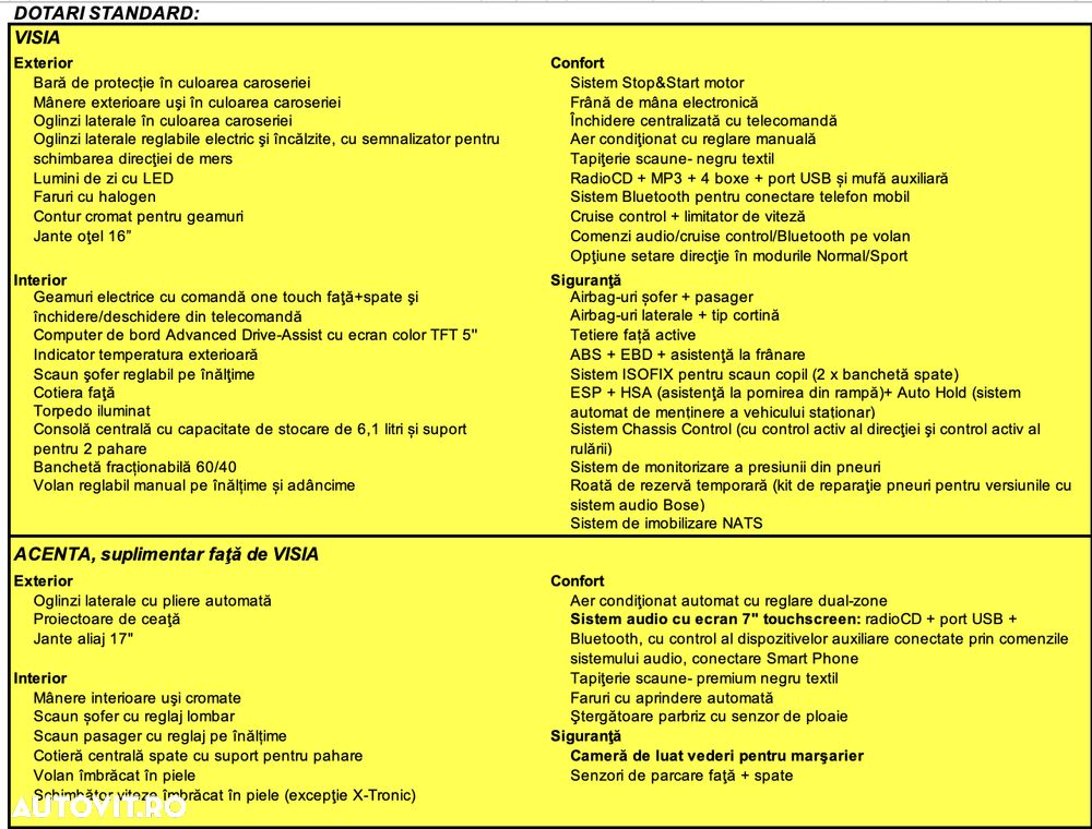 Nissan Qashqai 1.3 l MHEV X-Tronic Acenta - 33