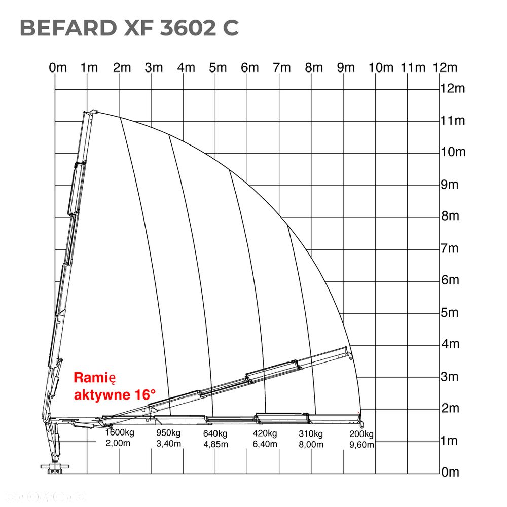 Iveco 50c/35c18 żuraw, hds, wywrotka, skrzynia - 27