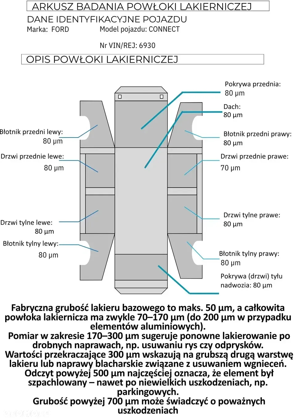 Ford FT Connect 210 L2 1.5 - 36
