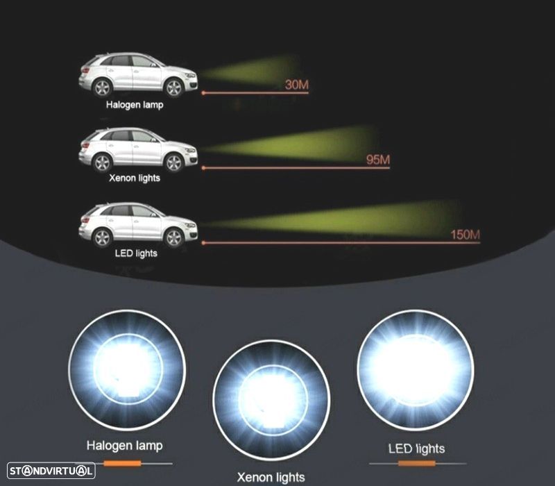 KIT CONJUNTO LÂMPADAS LED H1 6000K TIPO XENON - 3