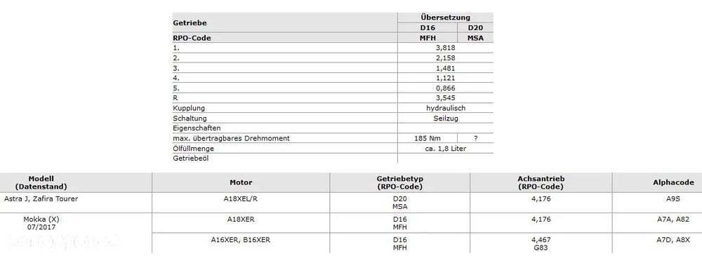 SKRZYNIA BIEGÓW OPEL ZAFIRA C TOURER ASTRA J MOKKA 1,8 A18XER A18XEL 1,6 A16XER B16XER CORSA D 1,3 - 8