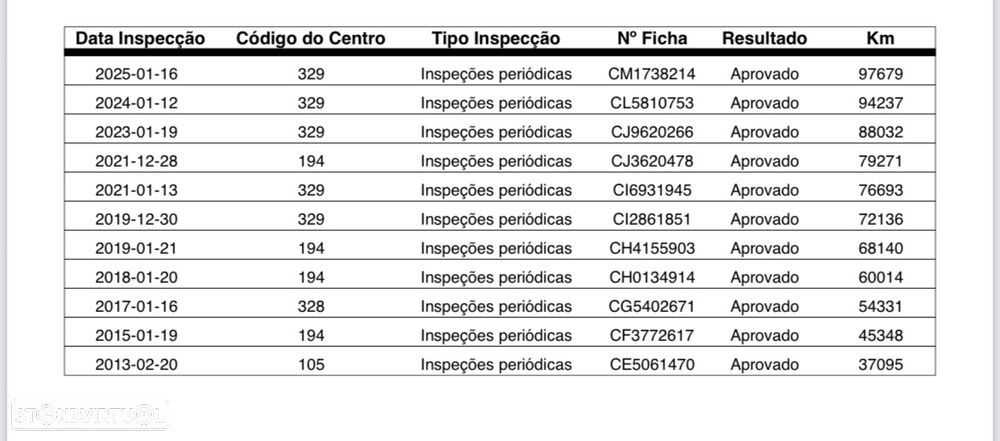 Mercedes-Benz A 180 CDi Elegance Automatic - 2