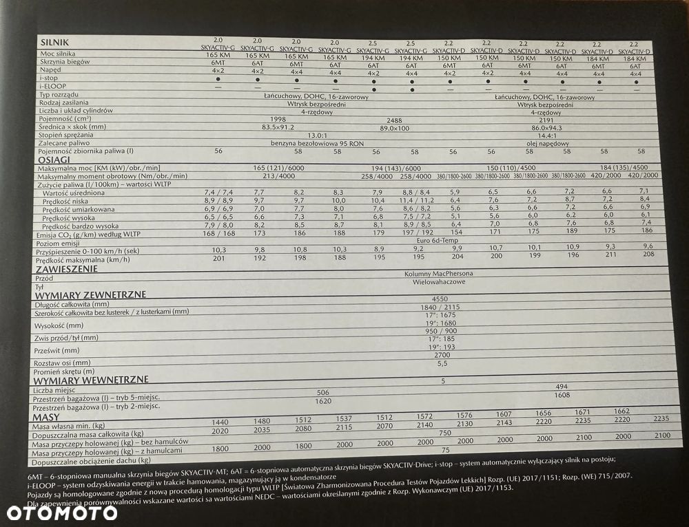 Mazda CX-5 2.5 Skydream 2WD - 14