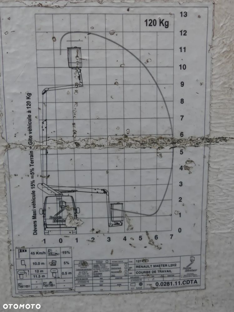 Renault MASTER / PODNOŚNIK KOSZOWY / ZWYŻKA 12M / - 17