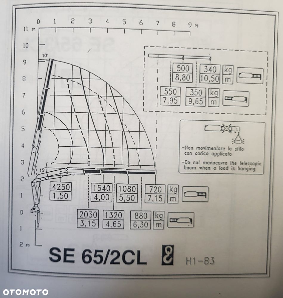 HDS Pesci SE 65 Palfinger Hiab Fassi Iveco Daily Nissan Mercedes Master Rebault - 4