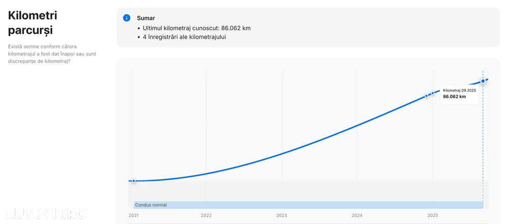 Lexus UX 250h FWD Executive - 16