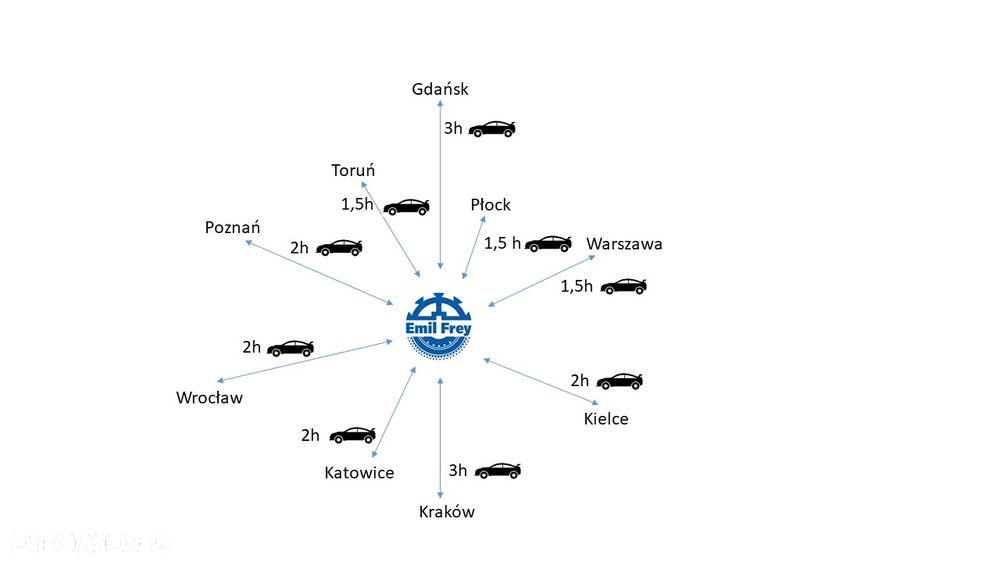 Subaru Crosstrek - 12